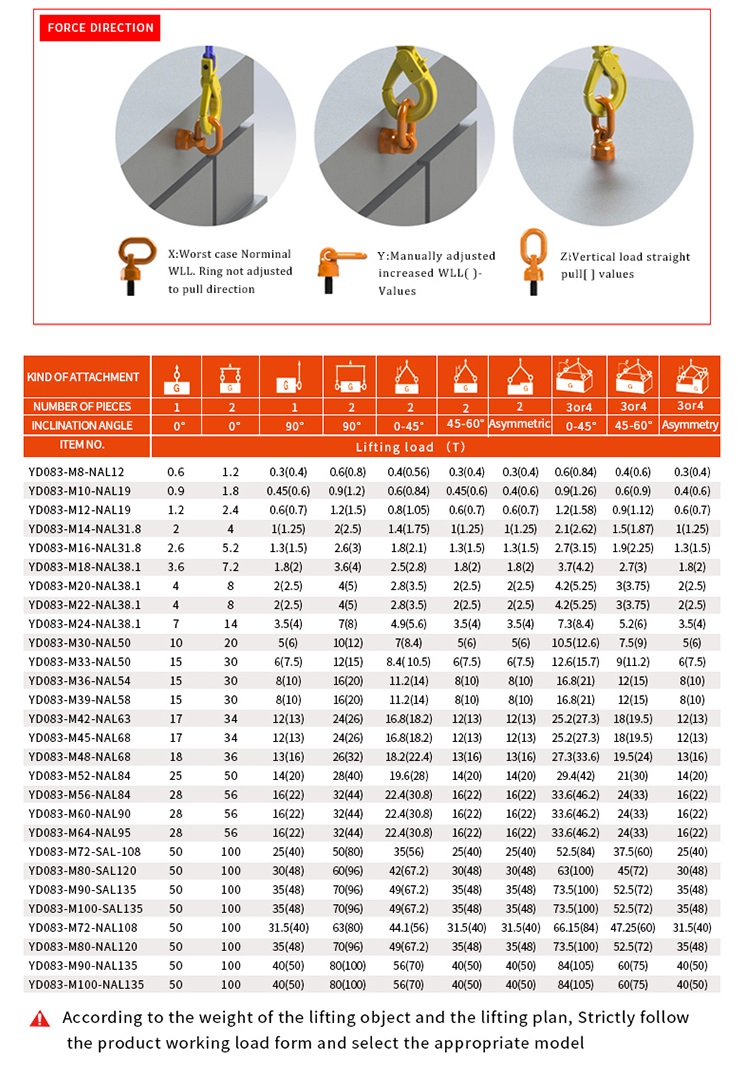 jpg/swivel lifting eyes dimension table.jpg